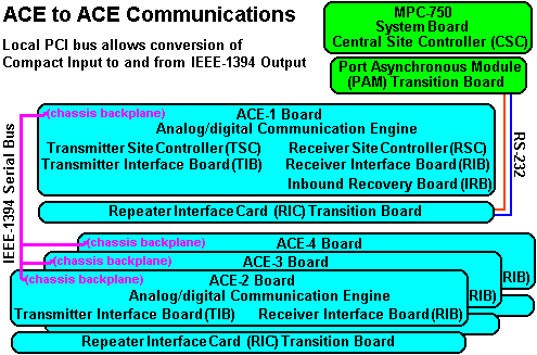 ACE Communications