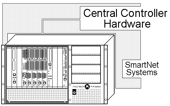 Motorola's Trunk Controller