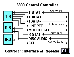 Control Lines to Repeater