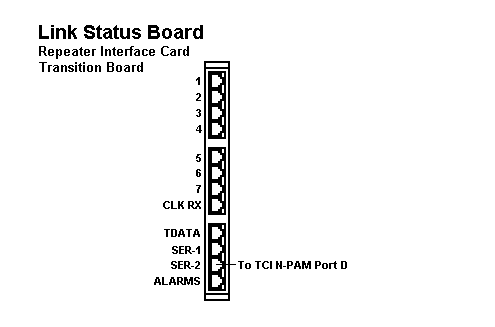 Link Status Receiver Interface Board