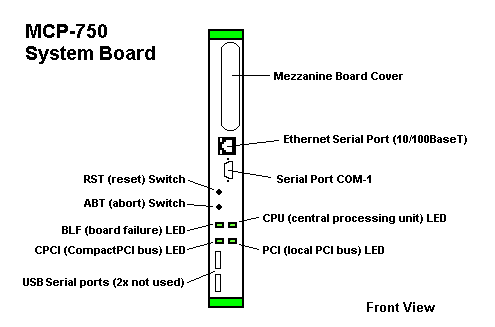 MCP-75O System Board