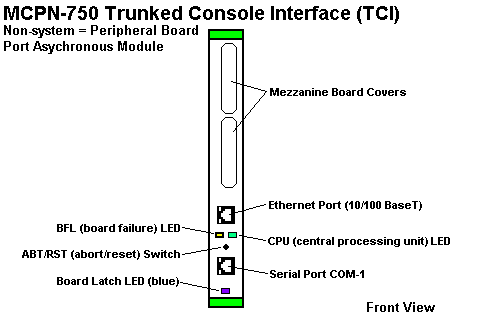 Front panel elements of the MCPN-75O board.