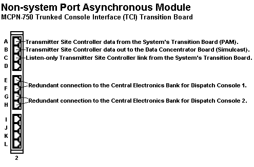 NPAM Board